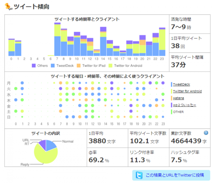 Tweet_keikou