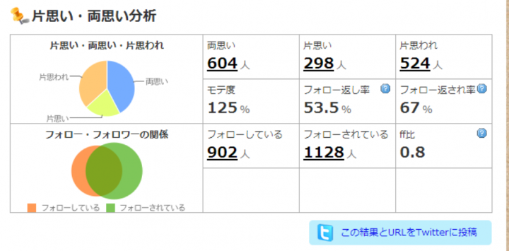 Tweet_kataomoi