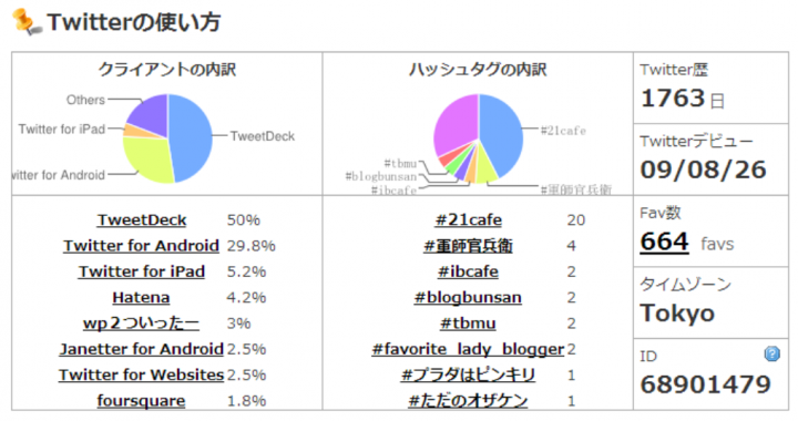 Twitter_tsukaikata