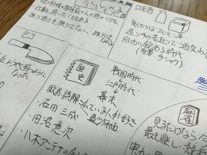 僕が書いた偏愛マップの一部です