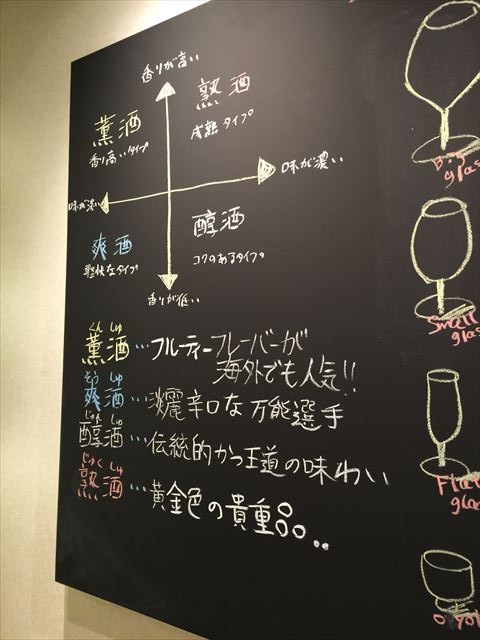 お酒の豆知識