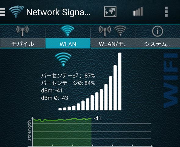 電波は、快調