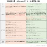 Adsenseポリシー変更の一覧表